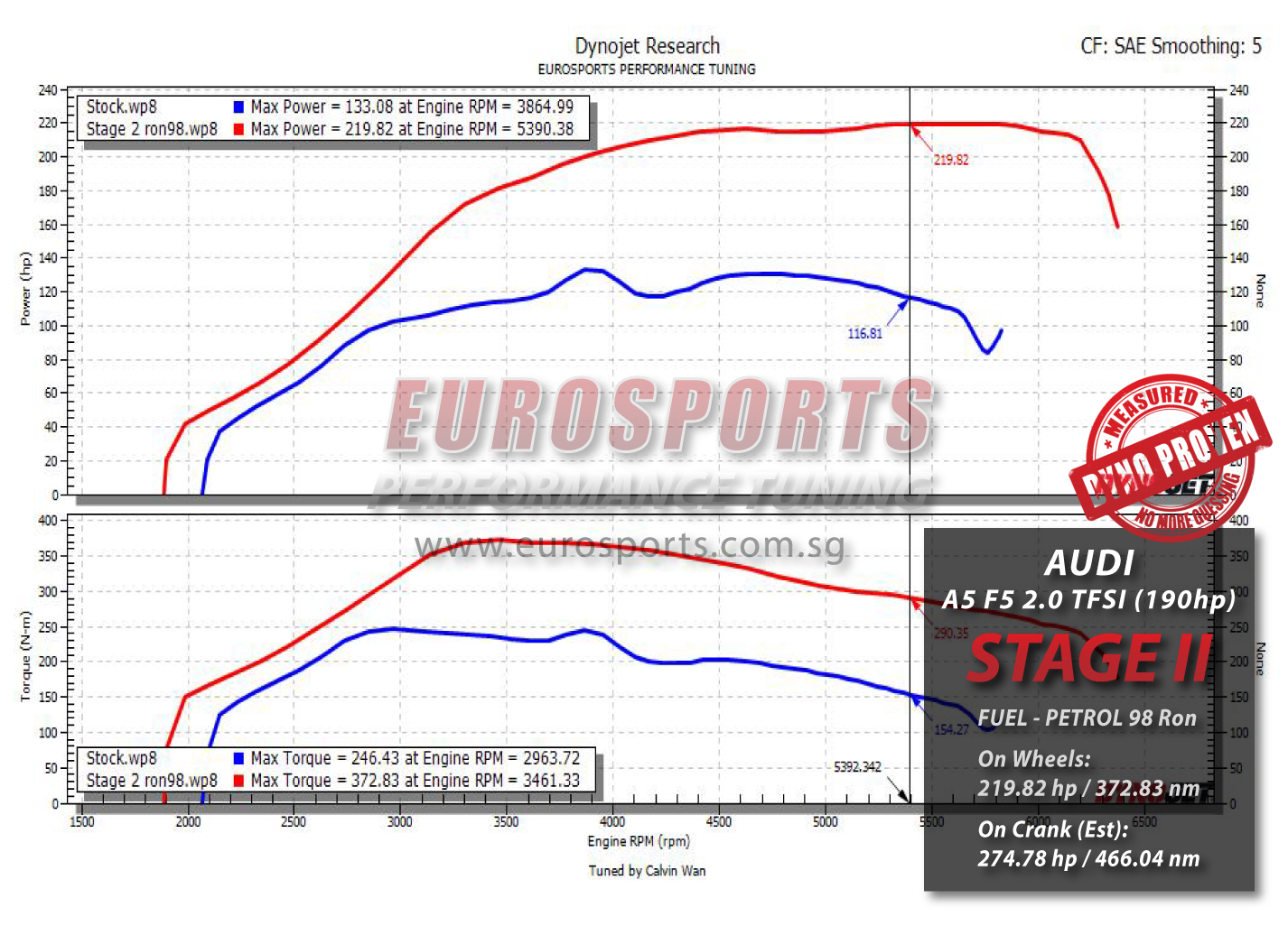 Eurosports Performance Tuning